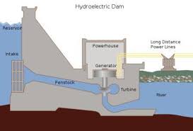 Environment For Kids Hydropower Energy