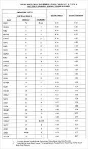 إفطار), mengacu pada sebuah perjamuan saat muslim berbuka puasa selama bulan ramadan. Jadual Waktu Berbuka Puasa Dan Imsak 1437 H 2016 M Bagi Negeri Sarawak Kau Ilhamku