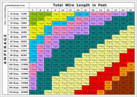 Wire Gauge Amp Wiring Chart Wiring Diagrams