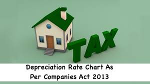 depreciation rate chart as per companies act 2013