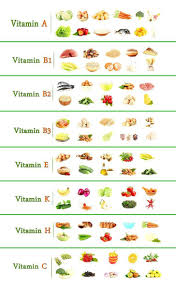 Uebersicht Vitamin Uebersicht Vitamin In 2020 Diet And Nutrition Nutrition Classes Vitamins