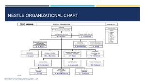 Nestle Philippines Organizational Chart Organizational Chart