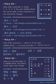 The korean alphabet was invented in 1444 and promulgated it in 1446 . Korean Studyblr Korean Language Learning Korean Grammar Learn Korean