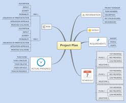 XMind: Xmind Template Mind Map - Project Plan mind map | Biggerplate