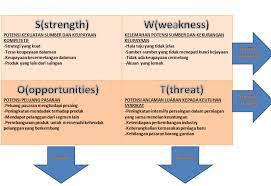Analisis tows sistem pencatatan dan penilaian. Contoh Analisis Swot Perniagaan Rasmi B