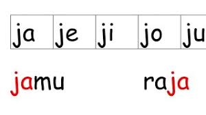 Meliputi kemampuan buruk untuk membuat alasan abstrak dan kesulitan dalam formasi konsep. Belajar Membaca Tanpa Mengeja Pdf