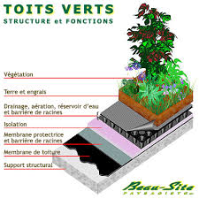 2706740592 1 Gif 400 400 Toit Vert Toit Vegetalise Toiture Vegetale