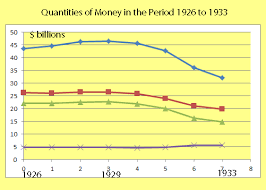 The Money Supply And The Banking System Before And During
