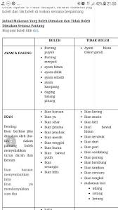 Yang tidak boleh dimakan ketika dalam pantang elakkan makan jenis yang menjalar dan sejuk. 7 Pantang Keguguran Ideas Personalized Items Person Receipt