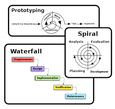 Introduction To Software Engineering Print Version