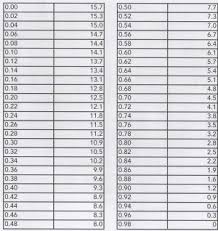 Salifert Kh Alkalinity Test Kit