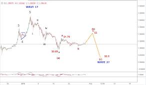 As part of the ripple course forecast, a test level of 0.5420 is expected. February 2018 Ripple Price Prediction Xrp Usd Technical Forecast