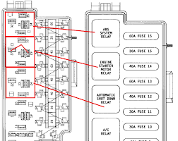 98 2 5 jeep engine diagram reading industrial wiring diagrams. 1993 Jeep Wrangler Fuse Box Diagram Sort Wiring Diagrams Role