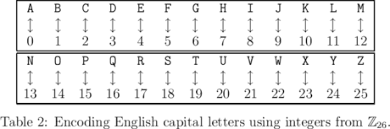 Is there a nicer way of converting a number to its alphabetic equivalent than this? A Practical And Hands On Intro To Ciphers And Signals For Parents And Kids By Dennis Chow Eforensics
