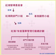 《 紅潮入侵 》（英語： red dawn ，中國大陸譯《 赤色黎明 》，香港譯《 追擊赤色風暴 》）是由 丹·布拉德利 （英語：dan bradley） 執導的一部2012年美國 戰爭片 。. æ¼è¾²è‡ªç„¶è­·ç†ç½² æ¼æ¥­ é¦™æ¸¯ç´…æ½®è³‡è¨Šç¶²çµ¡ ç´…æ½®ç›£å¯Ÿèˆ‡ç®¡ç† é¦™æ¸¯ç´…æ½®ç›£å¯ŸåŠç®¡ç†