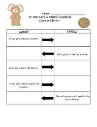 Free Cause And Effect Graphic Organizer If You Give A Mouse A Cookie Graphic Organizers Reading Lessons Teaching