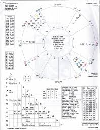 advanced my astrological chart astrology astrology