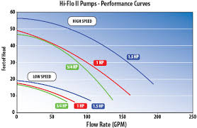 hi flo ii side discharge 48 frame