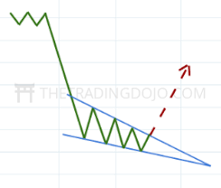 Reliable Chart Patterns For Crypto Traders Full Guide