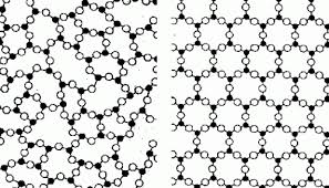 Major Differences Com Crystal Lattice Crystalline Solid Lattice Structure