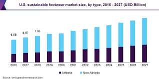 India's best footwear brand is elite footwear. Sustainable Footwear Market Size Industry Report 2020 2027