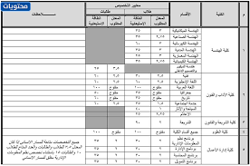 جامعة موسكو الحكومية للهندسة المدنية (nru mgsu) تأسست في عام 1921. Ù†Ø³Ø¨ Ø§Ù„Ù‚Ø¨ÙˆÙ„ ÙÙŠ Ø¬Ø§Ù…Ø¹Ø© Ø­Ø§Ø¦Ù„ 1443