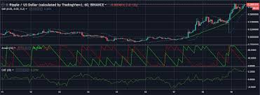 How To Cash Out Ripple To Usd Candlestick Bitcoin