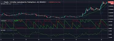 how to cash out ripple to usd candlestick bitcoin