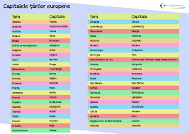 Tari si capitale pe continente. Capitalele Europei Suntparinte Ro