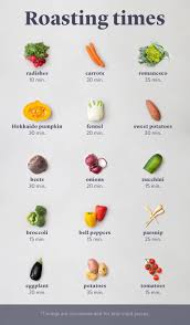 Tend to toss everything together and then get frustrated when your broccoli and asparagus are all mushy and your potatoes are barely cooked? 5 Tips For Perfect Oven Roasted Vegetables Stories Kitchen Stories
