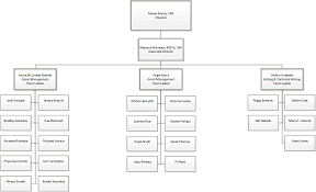 Org Chart Office Of Sponsored Programs Administrative Network