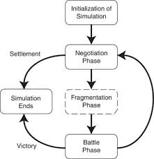 Combatant Fragmentation and the Dynamics of Civil Wars