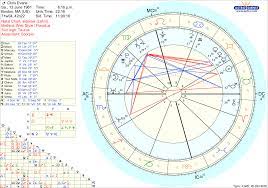 Chris Evans Vedic Chart Chart Taurus Ascendant Free Chart