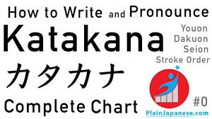 Learn All Katakana Stroke Order Japanese Pronunciation Complete Chart Plainjapanese