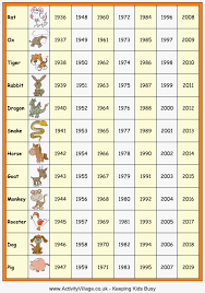 chinese astrology chart free