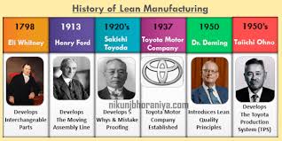 History Of Lean Manufacturing Lean Manufacturing Visual Management Lean Six Sigma