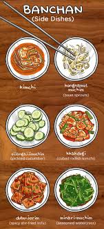 The spiciness of kimchi comes from the chili powder, garlic, ginger, red pepper, and sugar, and fish sauce. Korean Bbq Dish Shefalitayal