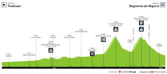 ⋙ tour de france 2018 : Tour De France 2019 Stage 12 Results