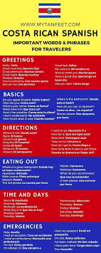 Important Spanish Words And Phrases For Traveling In Costa Rica Https Mytanfeet Com Travel Tips Learn Speak How To Speak Spanish Costa Rico Costa Rica Travel