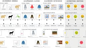 Chaque profession ayant à traiter les couleurs a. Liste De Vocabulaire Anglais Francais