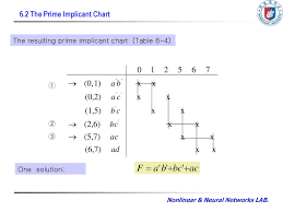 Chapter 6 Quine Mccluskey Method Ppt Download