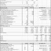 It is a type of business/enterprise/firm the income tax rate for sole proprietorship firm is the same as that of the income tax rate of individuals. 1