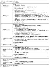 輕化 醫健：理大仿生納米片 迅速偵測殺滅癌細胞 醫健：人間大愛：肝臟移植者接種新冠疫苗 政情：拖慢步伐 推廣仲裁鄭若驊齋噏 政情：叫長者善用科技上網. 9i0fljyavpwivm