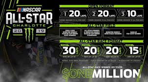 View the full nascar racing schedule and available tickets. Graphic Charlotte All Star Rules 922 508 Threewide De
