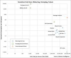 Why Everyone Is Talking About Scandium Ryan Castilloux