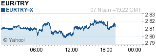 Altın, gümüş, hisse senedi ve borsa. Canli Altin Fiyatlari 7 Nisan 2015 0 000 Tl Euro Web Tr Euro Kursun Doviz Kuru