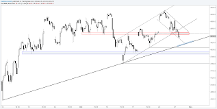 nasdaq trading hours gmt british pound japanese yen