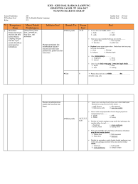 Ki dan kd kurikulum 2013 sd/mi revisi 2019 lengkap. Kisi Kisi Soal Bahasa Lampung
