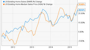 Are We Entering Housing Market Bubble 2 0 Nasdaq