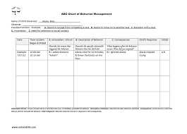 Pin By Sherri Ann On Behavior Abc Chart Behavior